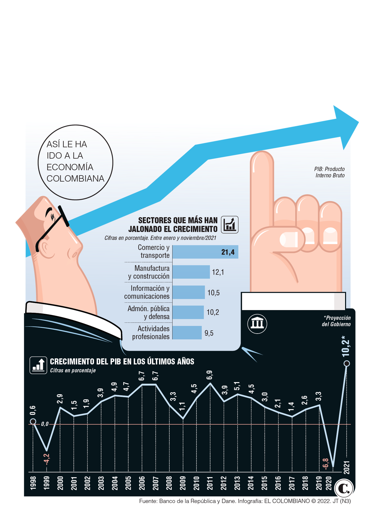 InfogrÃ¡fico