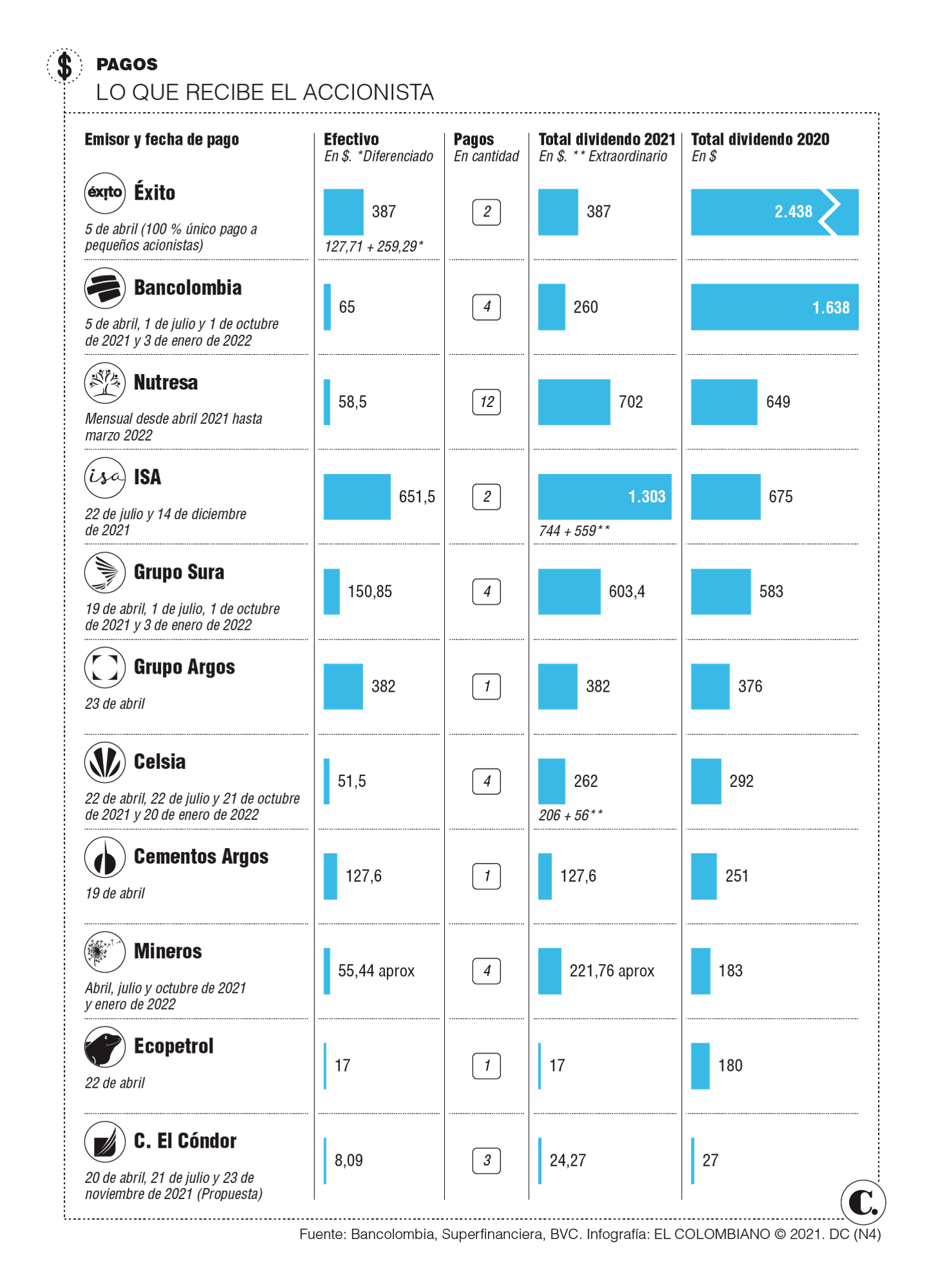 InfogrÃ¡fico