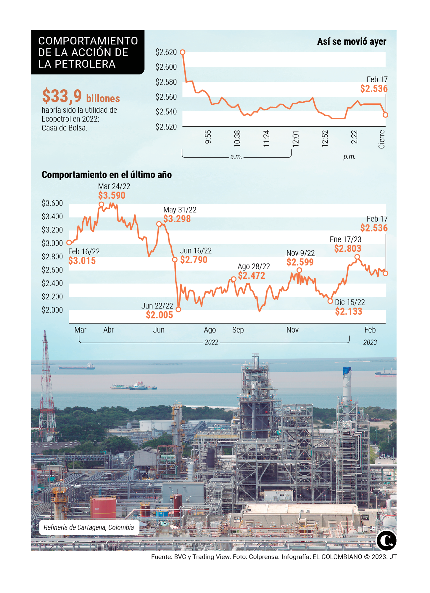 InfogrÃ¡fico