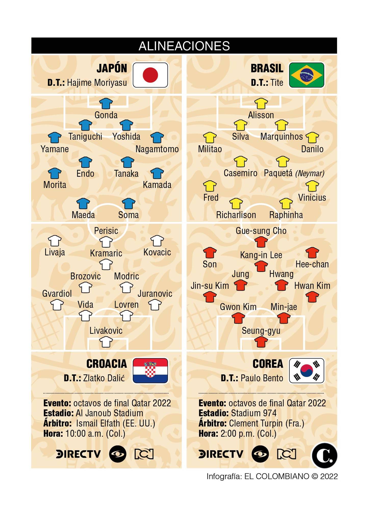 InfogrÃ¡fico