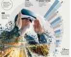 Inversión de US$ 17.000 millones en realidad virtual 