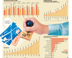 El impacto más importante en 2023 se presentará en el rubro de consumo, por un incremento de las tasas de interés, el agotamiento de la capacidad financiera de los hogares y el encarecimiento del costo de fondeo de los establecimientos de crédito. Foto: Carlos Alberto Velásquez