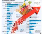 El precio de los alimentos siguen disparados en el país. FOTO JULIO CÉSAR HERRERA