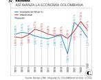 Gloria Inés Ramírez, ministra de Trabajo (izq.), sugirió control de precios de la canasta; el presidente Petro volvió a criticar las decisiones del Banrepública y habló de recesión en Colombia; y la ministra de Minas, Irene Vélez (der.), insistió en que no se firmarán nuevos contratos de exploración. FOTO: ARCHIVO Y CORTESÍA