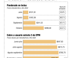 Este fin de semana el nivel de los embalses en Colombia fue de 84,3%, según XM. FOTO Juan Antonio Sánchez