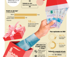 Con un 2023 que insinúa una desaceleración económica, se debería utilizar los recursos de esta prestación laboral para blindarse y preparase para una época de vacas flacas. FOTO Colprensa.