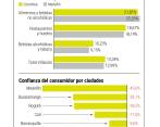 Los restaurantes y bares de Medellín han tenido un difícil inicio de año por los altos precios y tienen incertidumbre para lo que resta debido a la reforma laboral.
