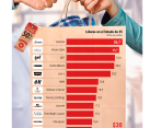 En 2022 el gasto en moda en el país alcanzó $30 billones, es decir que creció 9% frente al 2021. FOTO STOCK UP