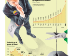 Según Campetrol, este año caería 2,5% la producción de petróleo en Colombia. FOTO CORTESÍA