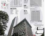 El edificio La Ceiba fue diseñado por los arquitectos Alberto Díaz y Jaime Jaramillo, tiene 13 pisos, 355 oficinas y ocho locales comerciales. FOTO Manuel Saldarriaga