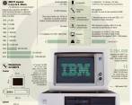 Así lucía el IBM PC, esta es una versión de ese computador inicial al que se le debe agradecer que usted hoy tenga un portátil. FOTO Sstock