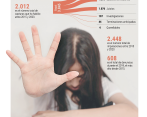 En 2015 se creó el tipo penal de feminicidio para juzgar los asesinatos de mujeres en razón de su género. FOTO: ARCHIVO