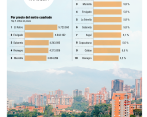 El Retiro es la ciudad dormitorio más rentable del departamento FOTO JULIO CÉSAR HERRERA