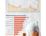 La inflación de alimentos en abril observó una variación negativa de 0,07%. FOTO Juan Antonio Ocampo