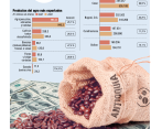 Antioquia es el departamento más exportador de Colombia con envío por US$614 millones hasta septiembre. FOTO: MANUEL SALDARRIAGA