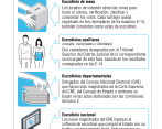 La ciudadanía votará con los cambios implementados por la Registraduría FOTO Manuel Saldarriaga