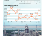 Salida de Cano de la junta de Ecopetrol le hizo ruido al mercado