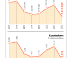 Registros de la Defensoría del Pueblo señalan que para 2021 la actividad minera por fuera de la ley hace presencia en 44% de los municipios del territorio nacional. FOTO Archivo