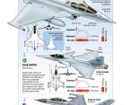 Este es el avión Rafale, usado por la Fuerza Aérea de Francia, Egipto y otras naciones. FOTO: CORTESÍA DASSAULT AVIATION.