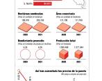 Según el Dane, en octubre de 2022 la panela fue uno de los alimentos que menos incrementos tuvo en sus precios, presentando una variación anual del 3,04%. FOTO juan antonio sánchez