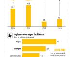 Renta básica sí, pero no de manera permanente; ¿por qué?