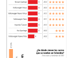 Los resultados de Latin NCAP se presentan mediante pruebas de choque que se realizan a determinadas velocidades y con base en el nivel de daños y afectaciones a los pasajeros. FOTO Latin Ncap