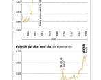 Ayer, el dólar se cotizó por encima de los $5.000. FOTO: Carlos Velásquez