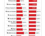 Los CDT son excelentes vehículos de inversión en esta época de inflación y altas tasas de interés. FOTO: Colprensa
