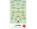 El duelo de hoy se convierte en una oportunidad para los nuevas caras de la Selección Colombia. FOTO cortesía fcf
