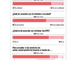 Los encuestados dijeron que prefieren ser atendidos por su EPS y no por entidades municipales o departamentales. FOTO CORTESÍA
