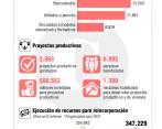 Mundo Maderas es una iniciativa de excombatientes del Valle del Cauca y brinda empleo a familias de la zona, algunas afectadas por el conflicto armado, según la ARN . FOTO Cortesía arn