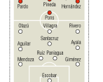 El uruguayo Javier Méndez es una de las alternativas que tiene el técnico Julio Comesaña para el duelo de hoy. FOTO Conmebol 