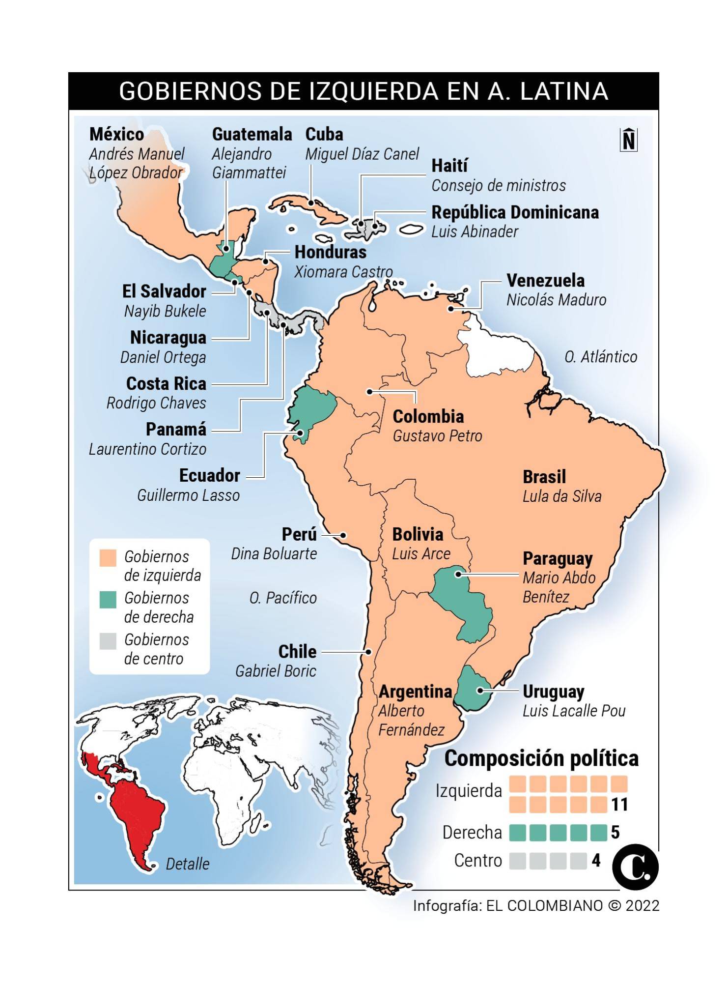 InfogrÃ¡fico