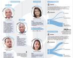 Mientras la Contraloría cigila cómo se ejecutan los recursos del Estado, el Ministerio Público supervisa el comportamiento de los funcionarios. Foto: Manuel Saldarriaga 