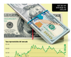 Cada dólar está costando 4.355 pesos. FOTO: Archivo