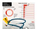 Solo el año pasado se registraron 272 agresiones contra la misión médica en Colombia. FOTO: REFERENCIA/CAMILO SUÁREZ