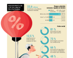 En Colombia, 3,4 millones de personas se ganan el salario mínimo. FOTO: CARLOS VELÁSQUEZ