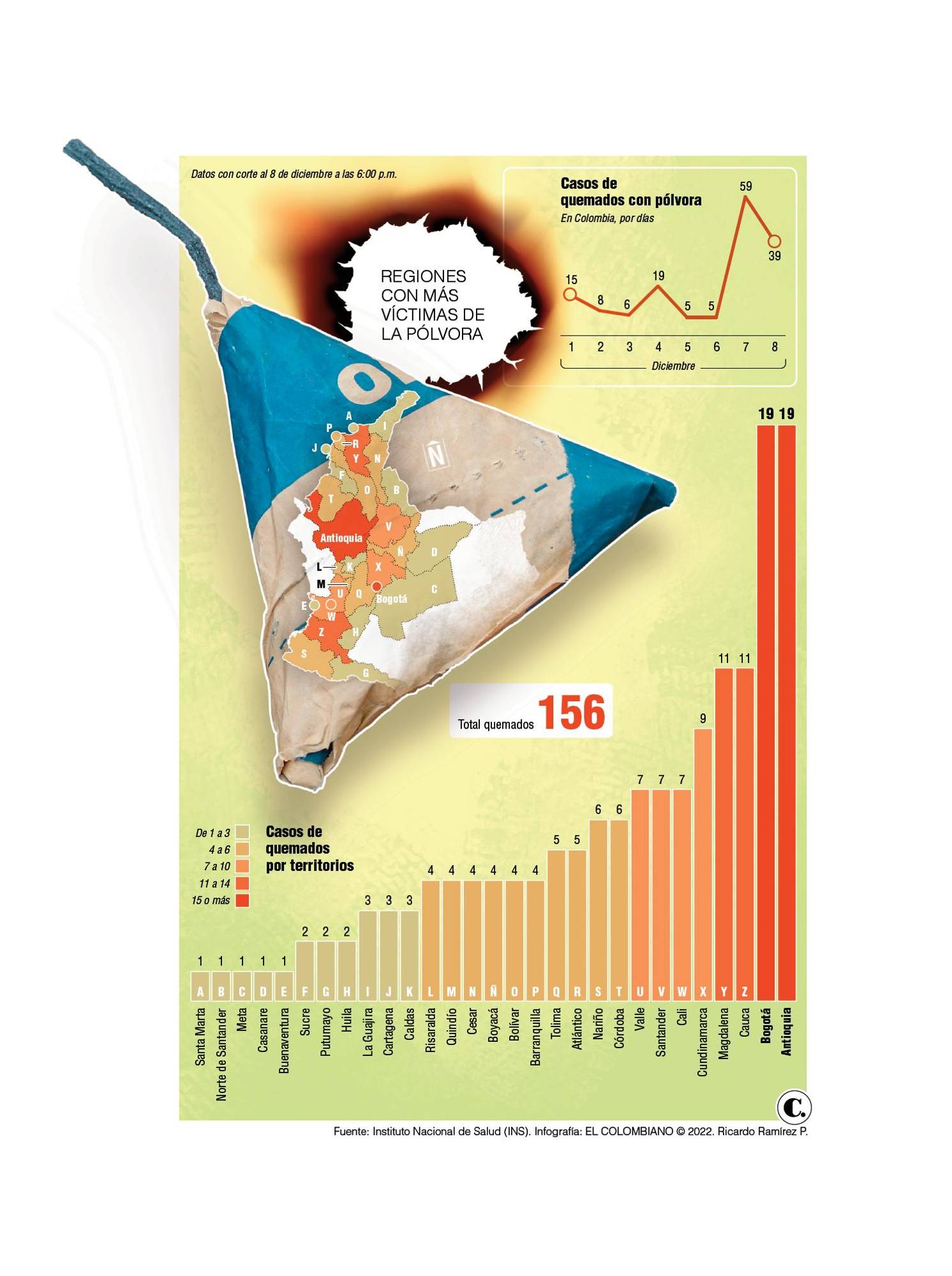 InfogrÃ¡fico