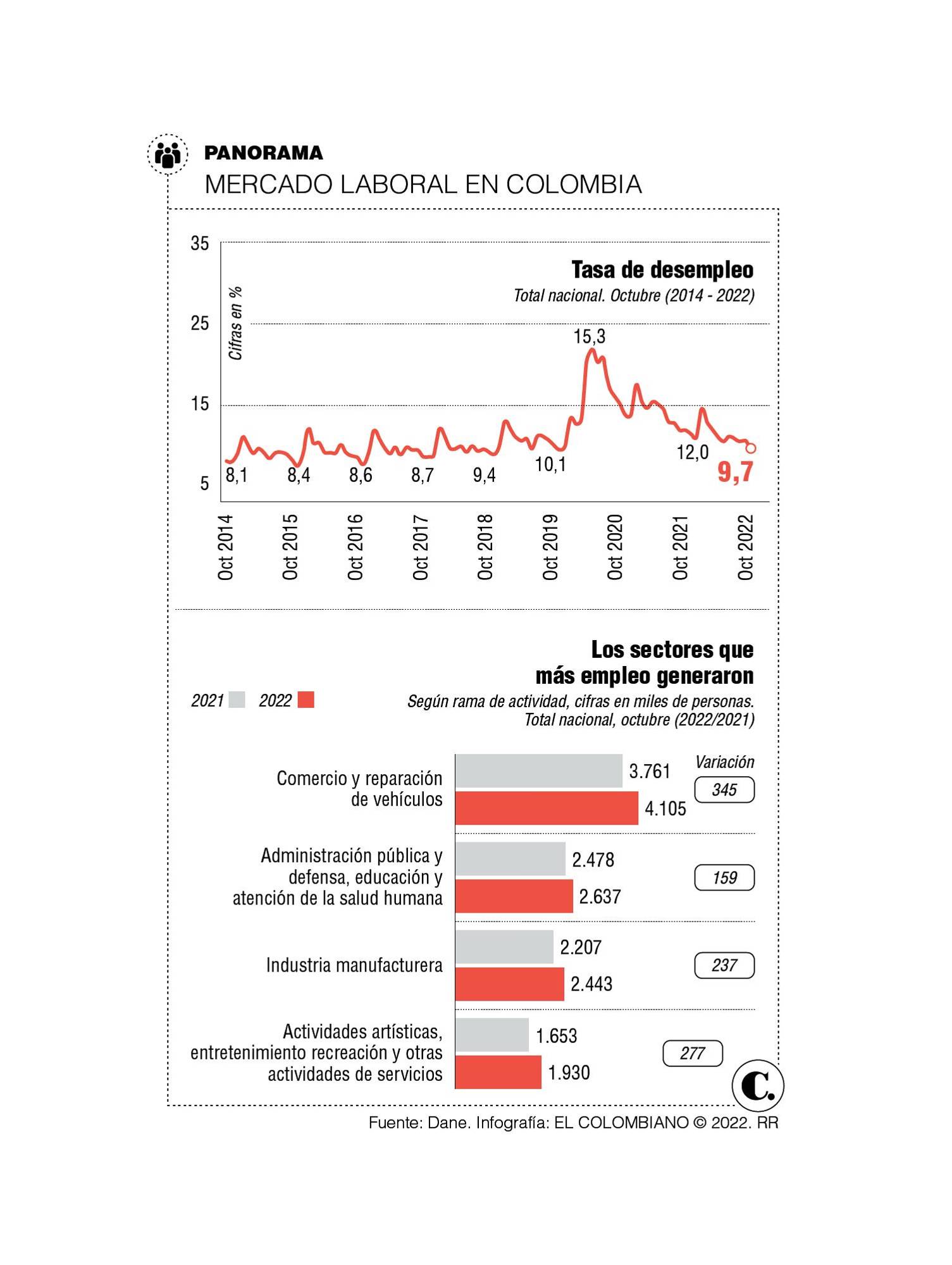 Infográfico Infográfico
