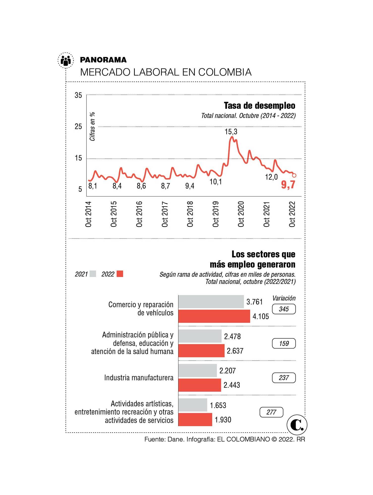 InfogrÃ¡fico