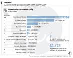 En la Secretaría de Educación se documentaron sobrecostos en la compra de alimentos y fallas en el personal vinculado. FOTO Manuel Saldarriaga