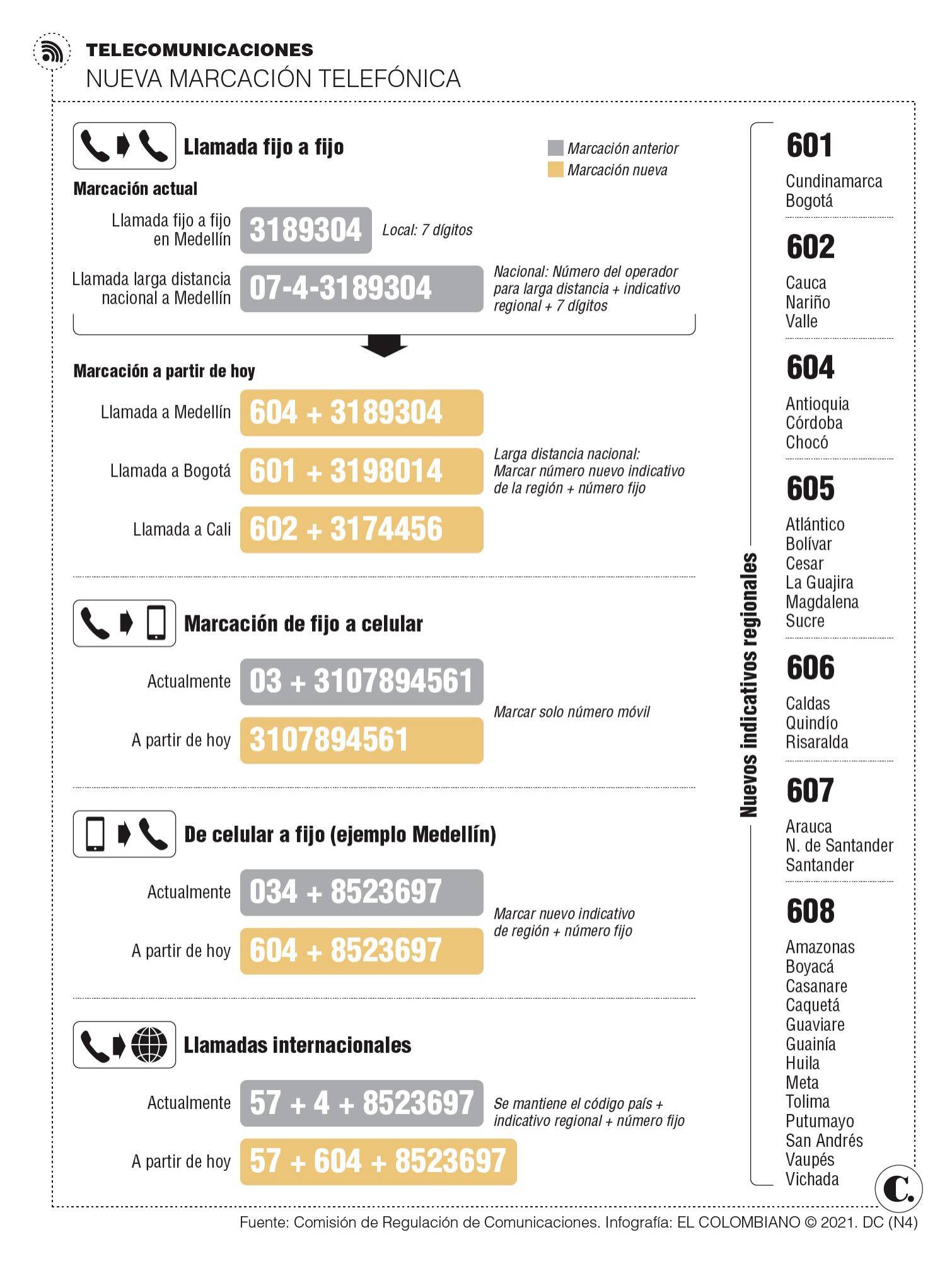 Infográfico