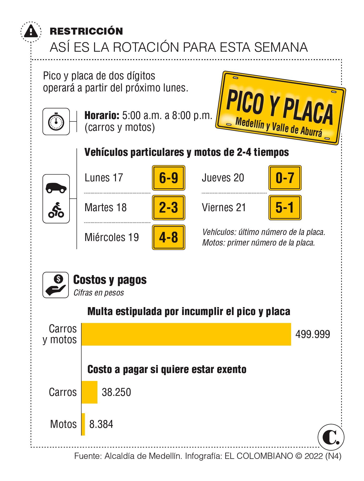 InfogrÃ¡fico