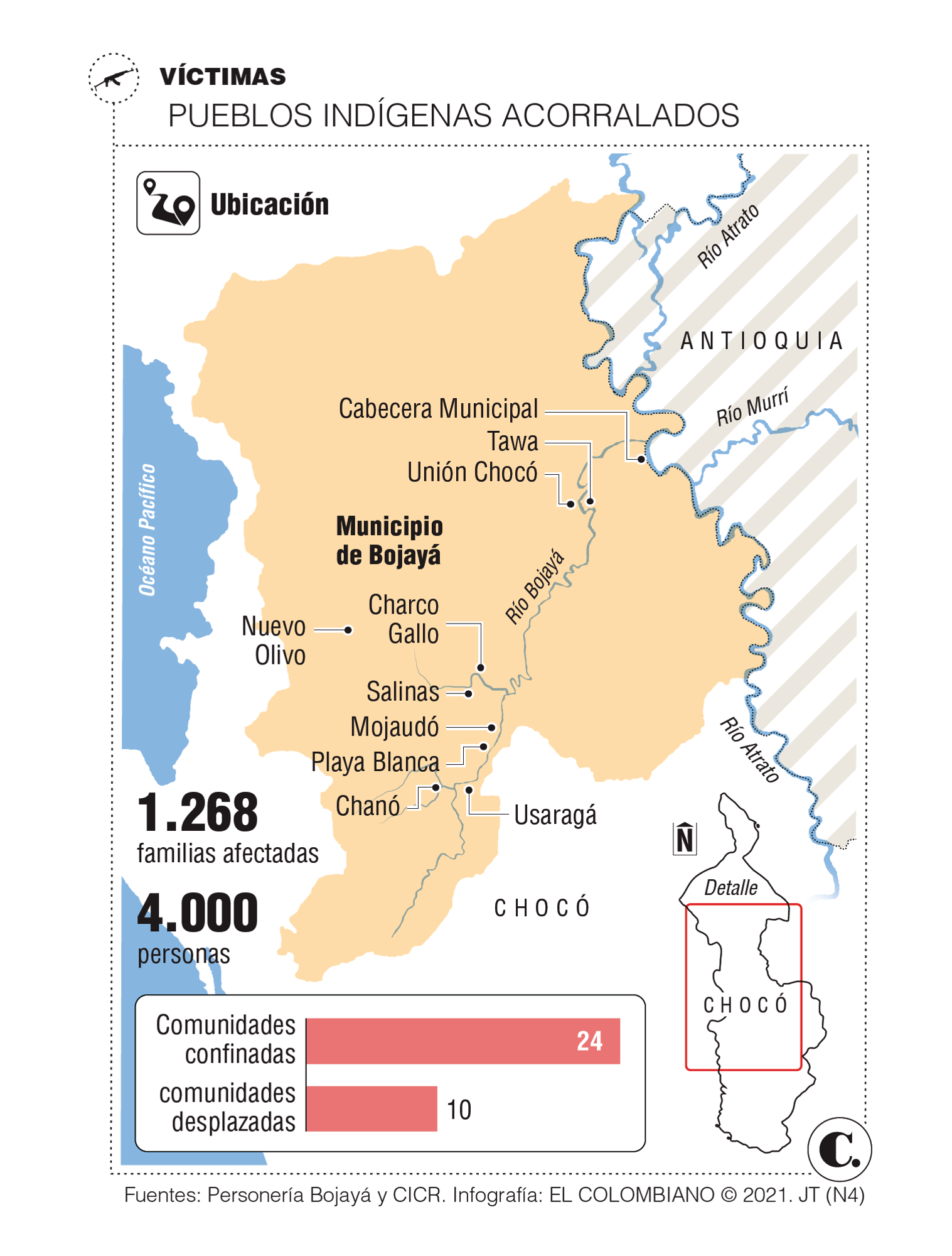 InfogrÃ¡fico