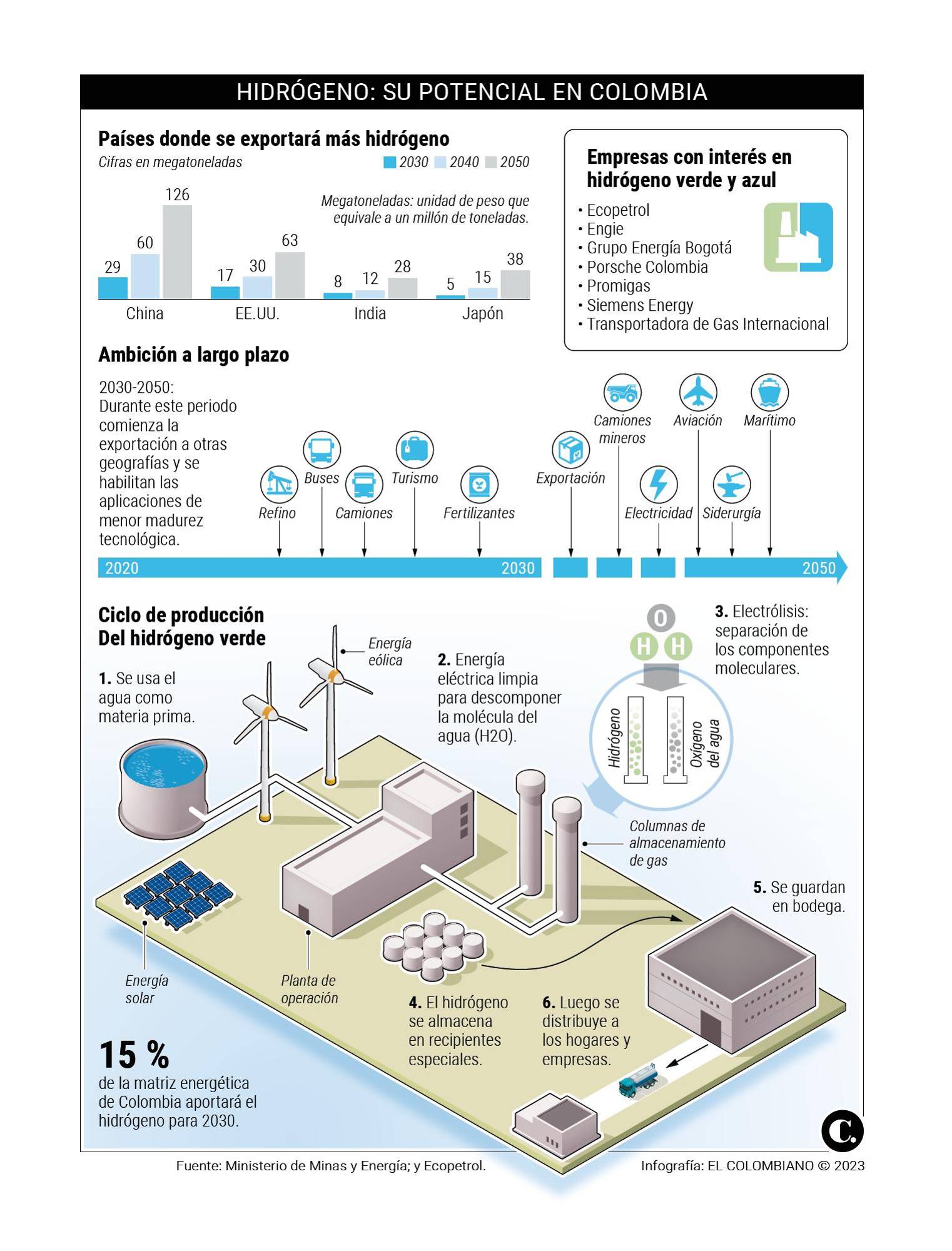 InfogrÃ¡fico