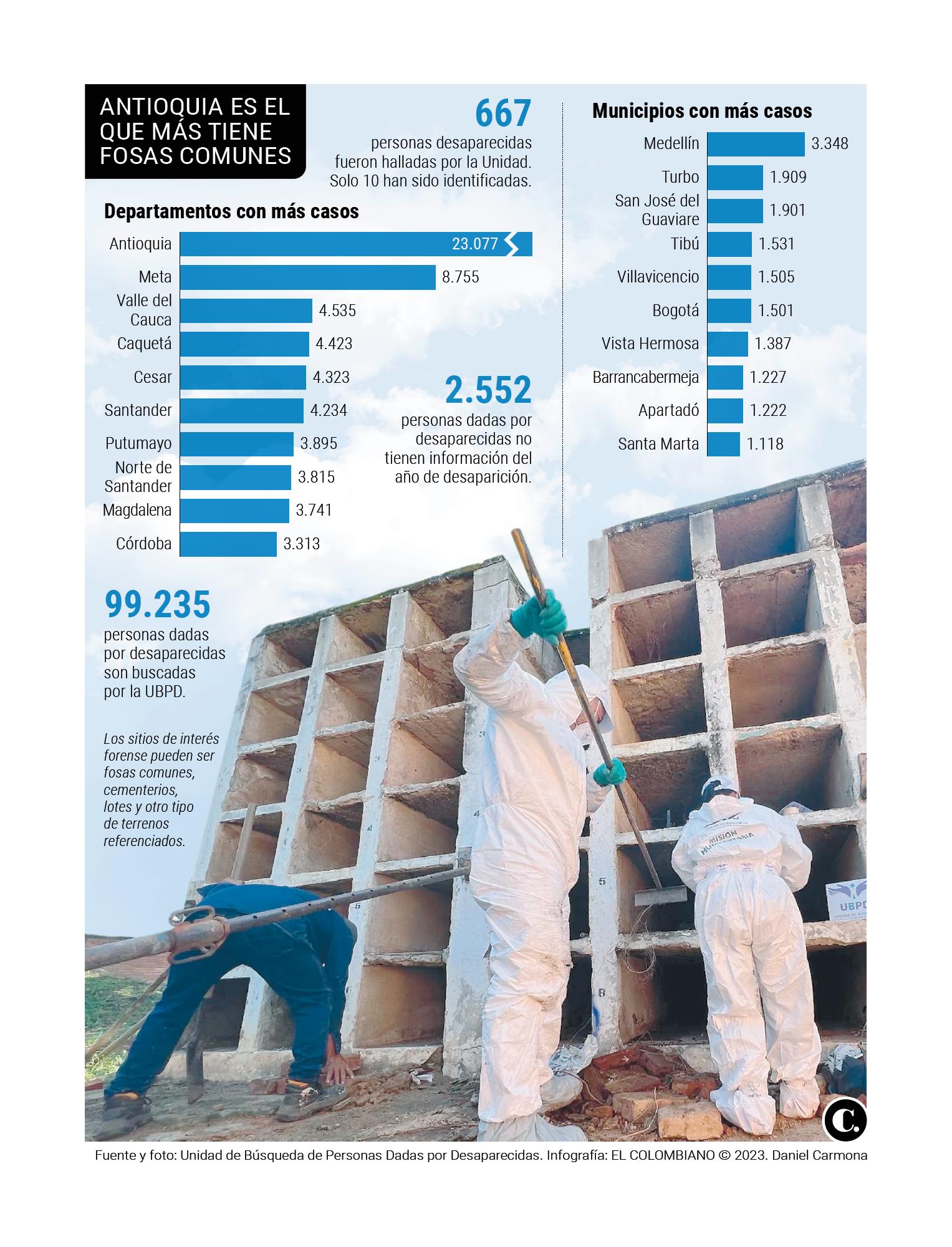 InfogrÃ¡fico