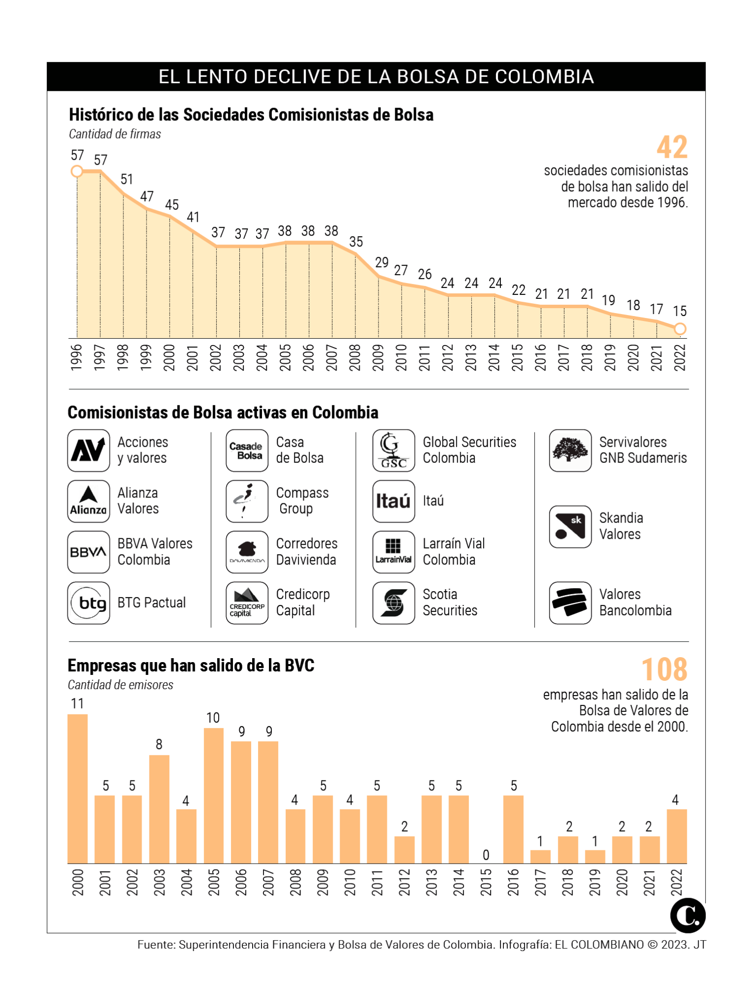 InfogrÃ¡fico