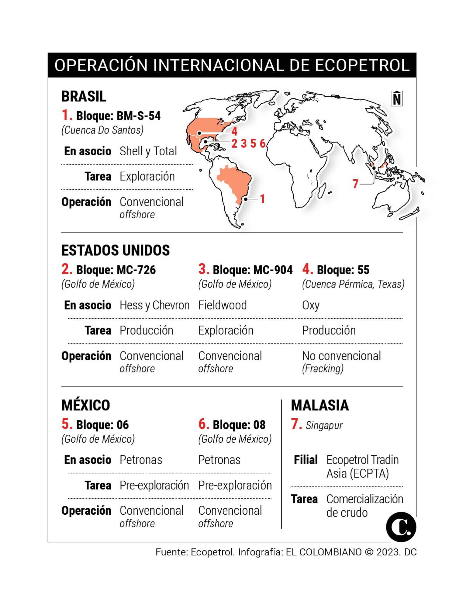 InfogrÃ¡fico