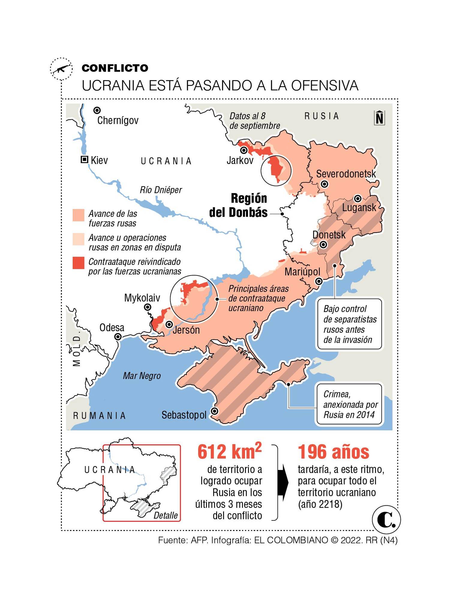 InfogrÃ¡fico