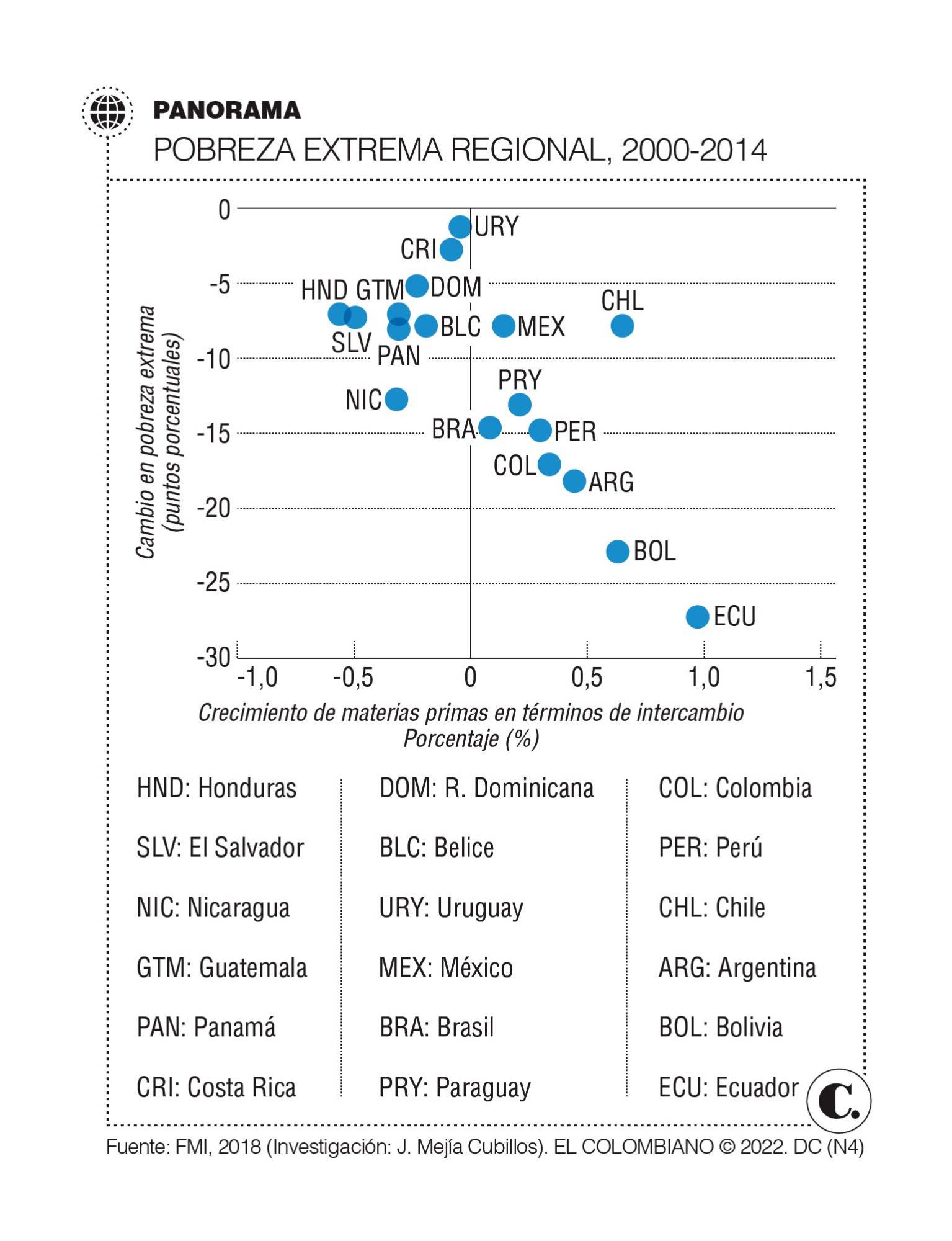 InfogrÃ¡fico
